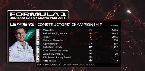 2021 constructors championship